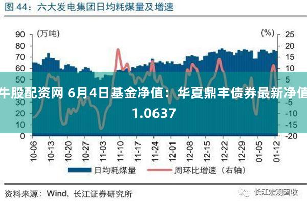 牛股配资网 6月4日基金净值：华夏鼎丰债券最新净值1.0637