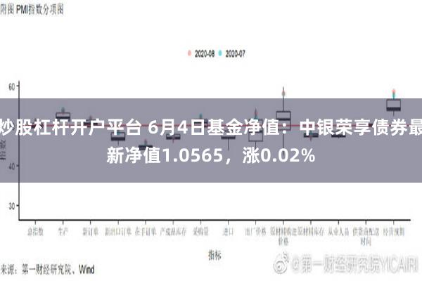 炒股杠杆开户平台 6月4日基金净值：中银荣享债券最新净值1.0565，涨0.02%