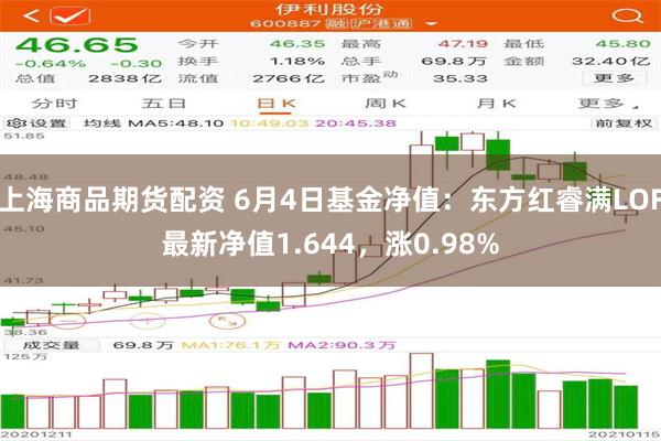 上海商品期货配资 6月4日基金净值：东方红睿满LOF最新净值1.644，涨0.98%