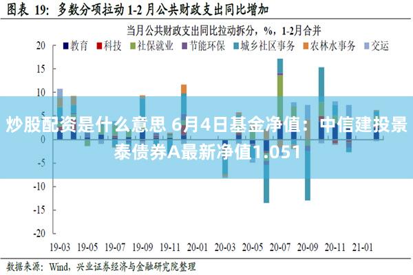 炒股配资是什么意思 6月4日基金净值：中信建投景泰债券A最新净值1.051