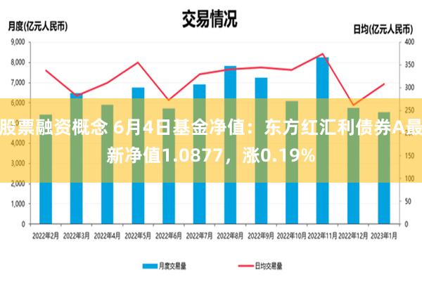 股票融资概念 6月4日基金净值：东方红汇利债券A最新净值1.0877，涨0.19%