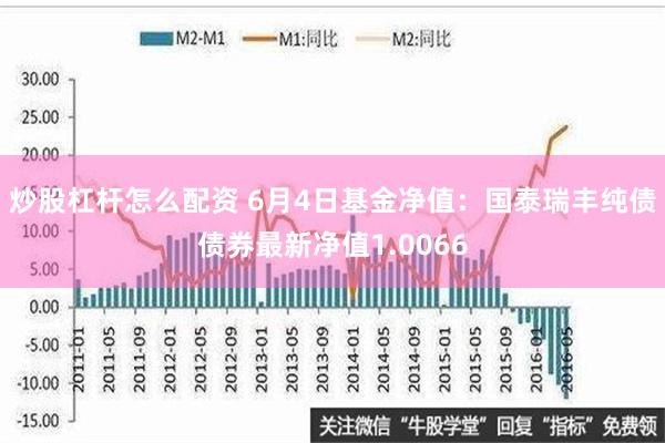 炒股杠杆怎么配资 6月4日基金净值：国泰瑞丰纯债债券最新净值1.0066