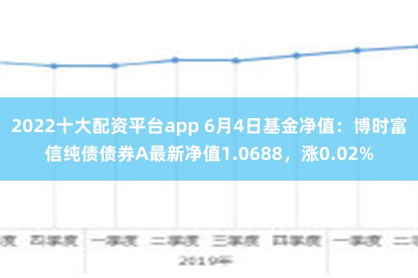 2022十大配资平台app 6月4日基金净值：博时富信纯债债券A最新净值1.0688，涨0.02%