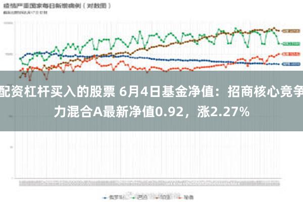 配资杠杆买入的股票 6月4日基金净值：招商核心竞争力混合A最新净值0.92，涨2.27%