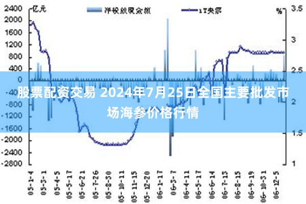 股票配资交易 2024年7月25日全国主要批发市场海参价格行情