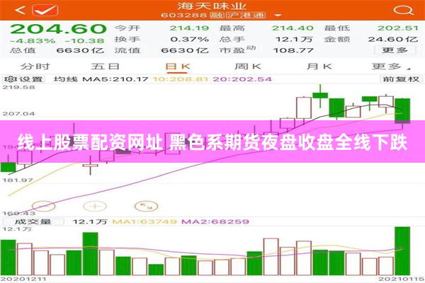 线上股票配资网址 黑色系期货夜盘收盘全线下跌