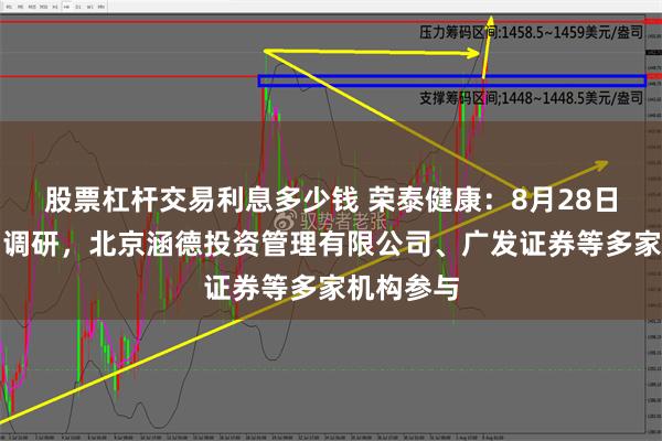 股票杠杆交易利息多少钱 荣泰健康：8月28日接受机构调研，北京涵德投资管理有限公司、广发证券等多家机构参与