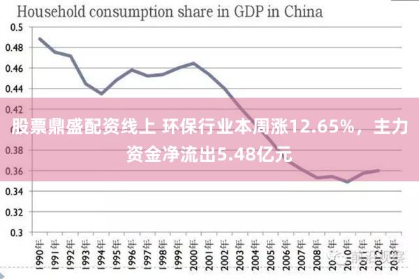 股票鼎盛配资线上 环保行业本周涨12.65%，主力资金净流出5.48亿元