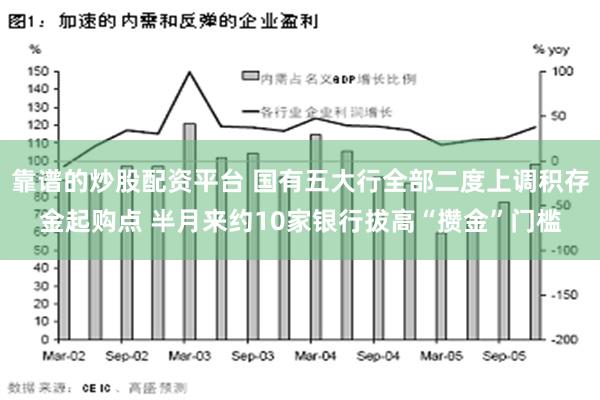 靠谱的炒股配资平台 国有五大行全部二度上调积存金起购点 半月来约10家银行拔高“攒金”门槛