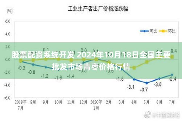 股票配资系统开发 2024年10月18日全国主要批发市场青枣价格行情