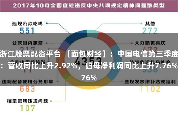 浙江股票配资平台 【面包财经】：中国电信第三季度：营收同比上升2.92%，归母净利润同比上升7.76%