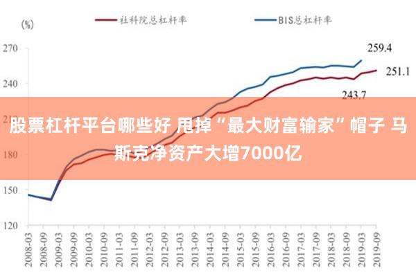 股票杠杆平台哪些好 甩掉“最大财富输家”帽子 马斯克净资产大增7000亿