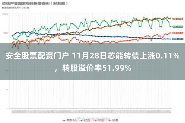 安全股票配资门户 11月28日芯能转债上涨0.11%，转股溢价率51.99%