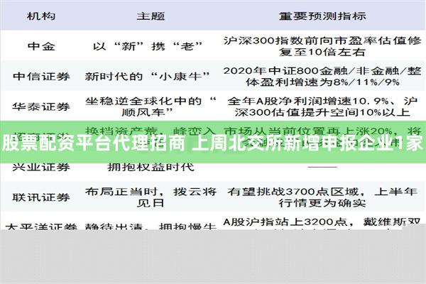 股票配资平台代理招商 上周北交所新增申报企业1家