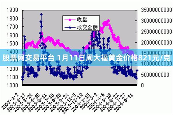 股票网交易平台 1月11日周大福黄金价格821元/克