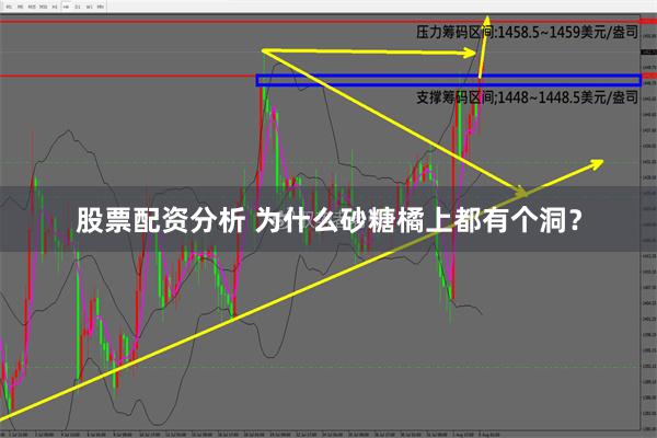 股票配资分析 为什么砂糖橘上都有个洞？