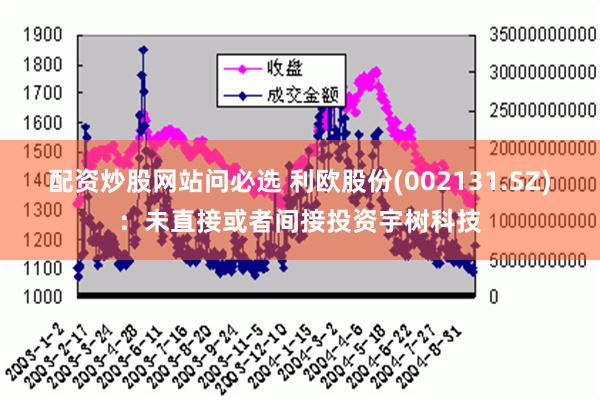 配资炒股网站问必选 利欧股份(002131.SZ)：未直接或者间接投资宇树科技